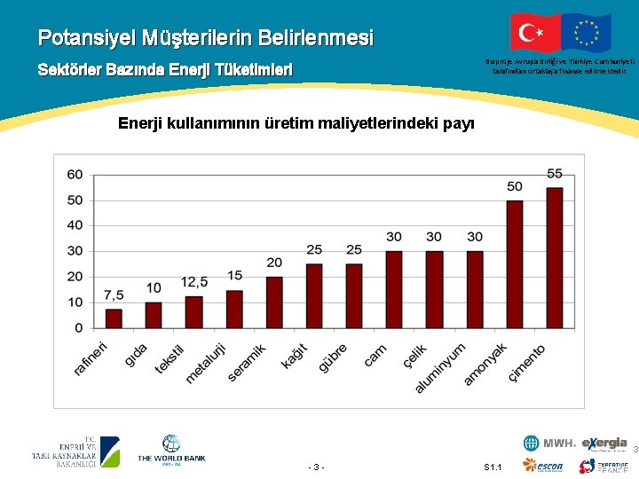 Potansiyel Müşterilerin Belirlenmesi Bu proje Avrupa Birliği ve Türkiye Cumhuriyeti tarafından ortaklaşa finanse edilmektedir.