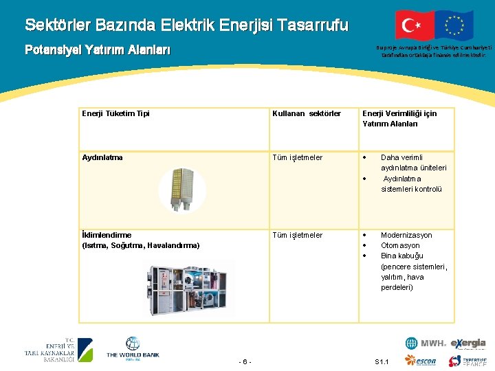 Sektörler Bazında Elektrik Enerjisi Tasarrufu Potansiyel Yatırım Alanları Bu proje Avrupa Birliği ve Türkiye