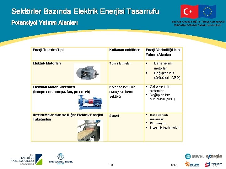 Sektörler Bazında Elektrik Enerjisi Tasarrufu Potansiyel Yatırım Alanları Bu proje Avrupa Birliği ve Türkiye