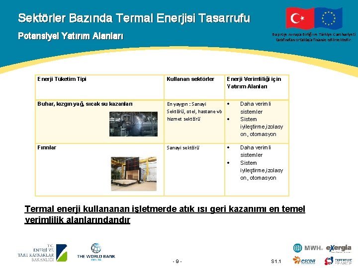 Sektörler Bazında Termal Enerjisi Tasarrufu Potansiyel Yatırım Alanları Bu proje Avrupa Birliği ve Türkiye