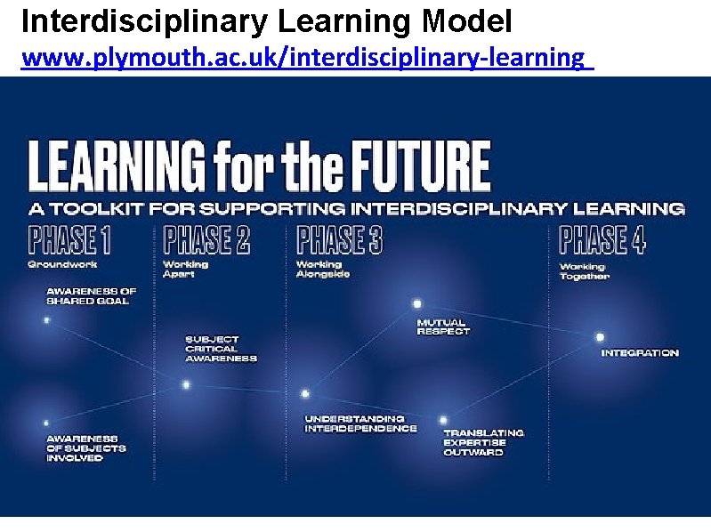 Interdisciplinary Learning Model www. plymouth. ac. uk/interdisciplinary-learning 