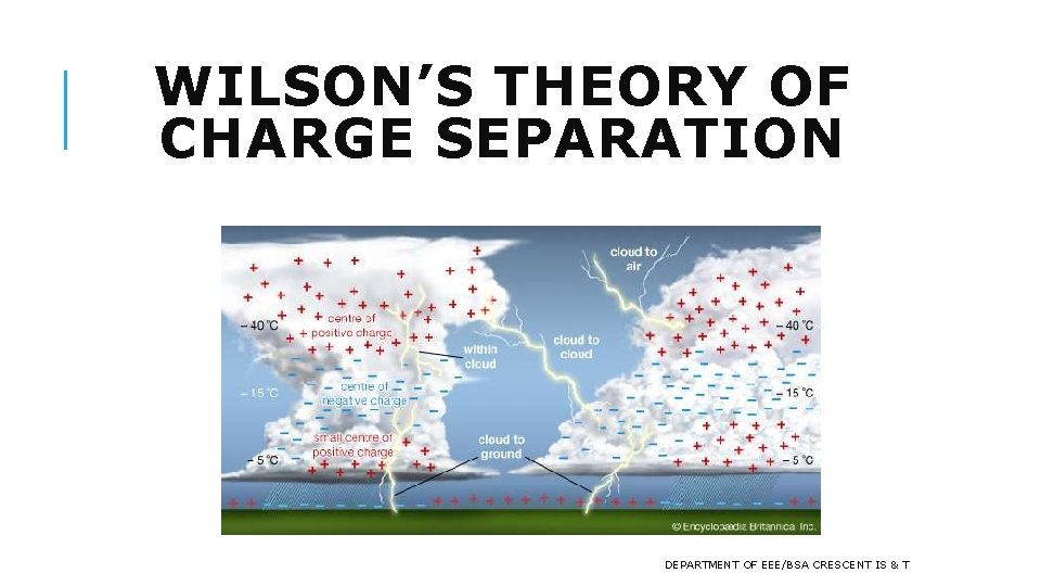 WILSON’S THEORY OF CHARGE SEPARATION DEPARTMENT OF EEE/BSA CRESCENT IS & T 