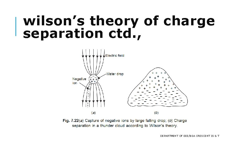 wilson’s theory of charge separation ctd. , DEPARTMENT OF EEE/BSA CRESCENT IS & T