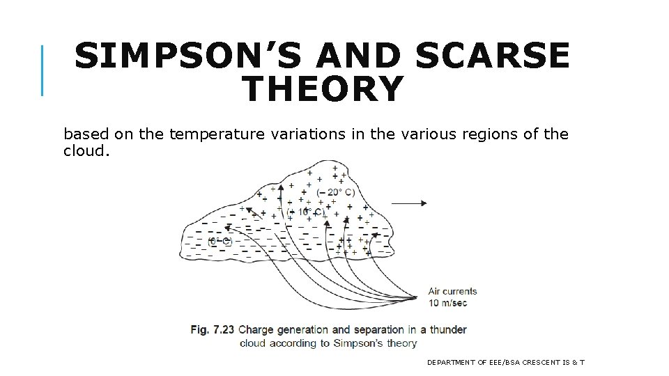 SIMPSON’S AND SCARSE THEORY based on the temperature variations in the various regions of