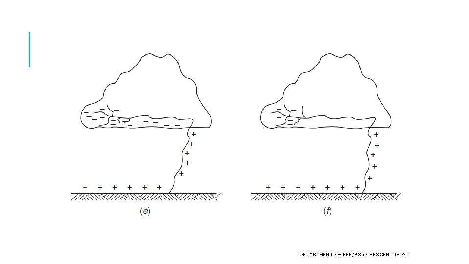 DEPARTMENT OF EEE/BSA CRESCENT IS & T 