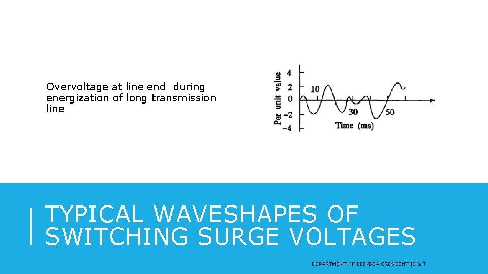 Overvoltage at line end during energization of long transmission line TYPICAL WAVESHAPES OF SWITCHING