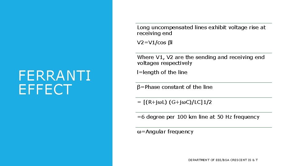 Long uncompensated lines exhibit voltage rise at receiving end V 2=V 1/cos βl Where