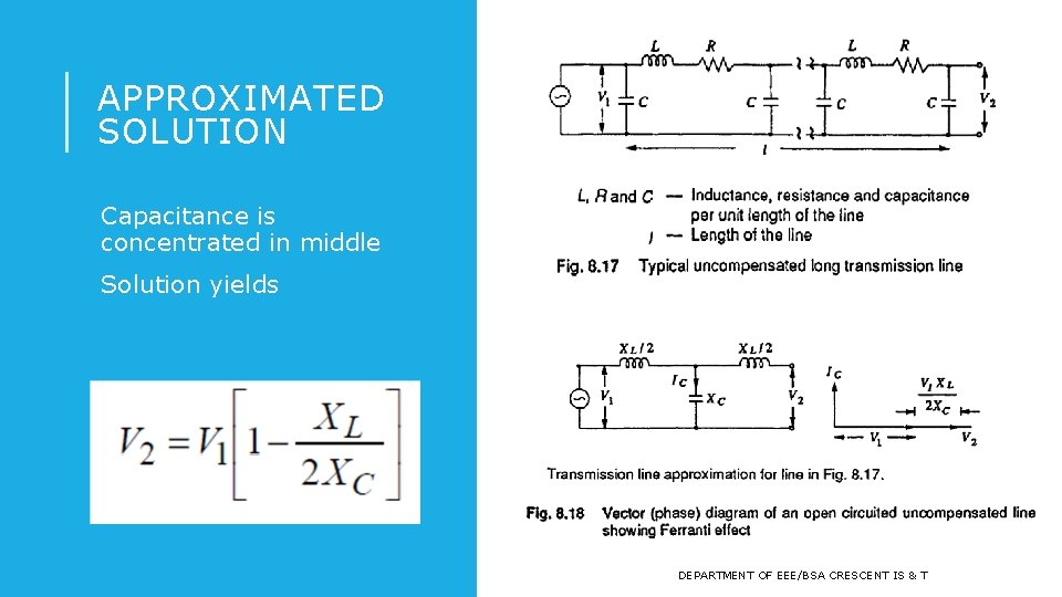 APPROXIMATED SOLUTION Capacitance is concentrated in middle Solution yields DEPARTMENT OF EEE/BSA CRESCENT IS