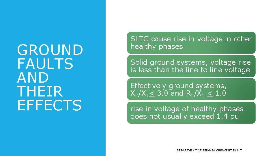 GROUND FAULTS AND THEIR EFFECTS SLTG cause rise in voltage in other healthy phases