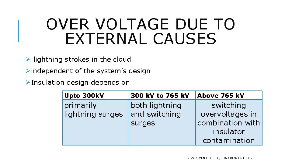 OVER VOLTAGE DUE TO EXTERNAL CAUSES Ø lightning strokes in the cloud Øindependent of