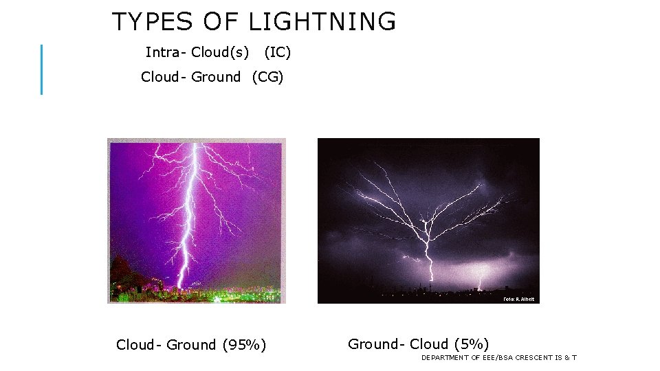 TYPES OF LIGHTNING Intra- Cloud(s) (IC) Cloud- Ground (CG) Cloud- Ground (95%) Ground- Cloud
