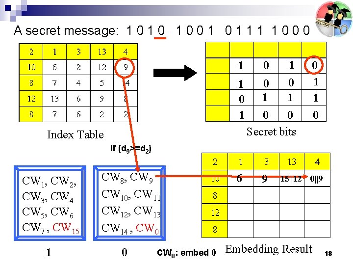 A secret message: 1 0 1 0 0 1 1 1 1 0 0