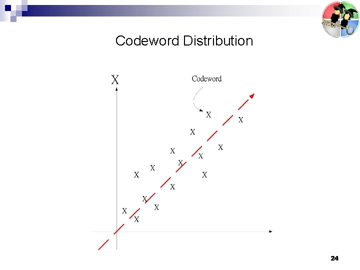 Codeword Distribution 24 