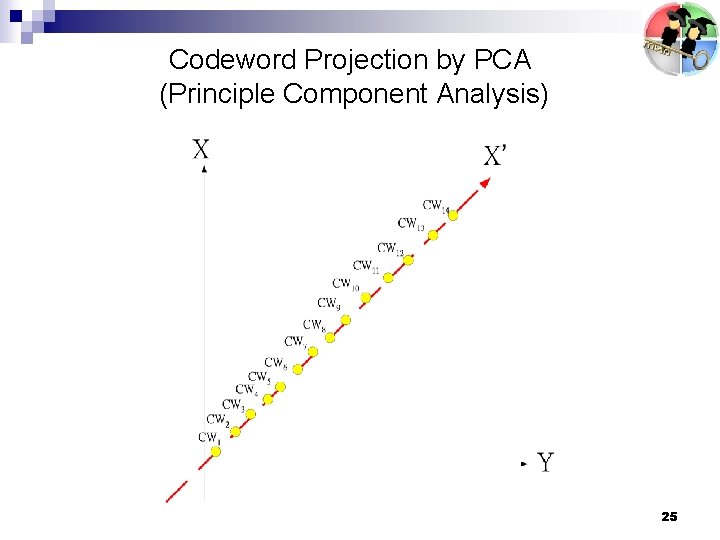 Codeword Projection by PCA (Principle Component Analysis) 25 