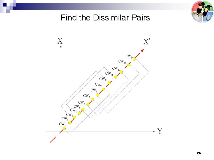 Find the Dissimilar Pairs 26 