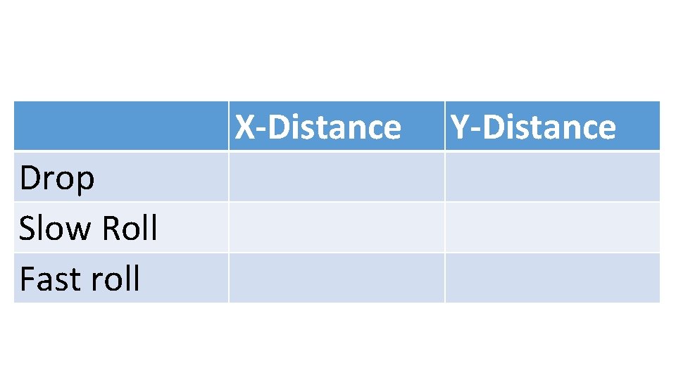X-Distance Drop Slow Roll Fast roll Y-Distance X-Distance Drop Slow Roll Fast roll Y-Distance