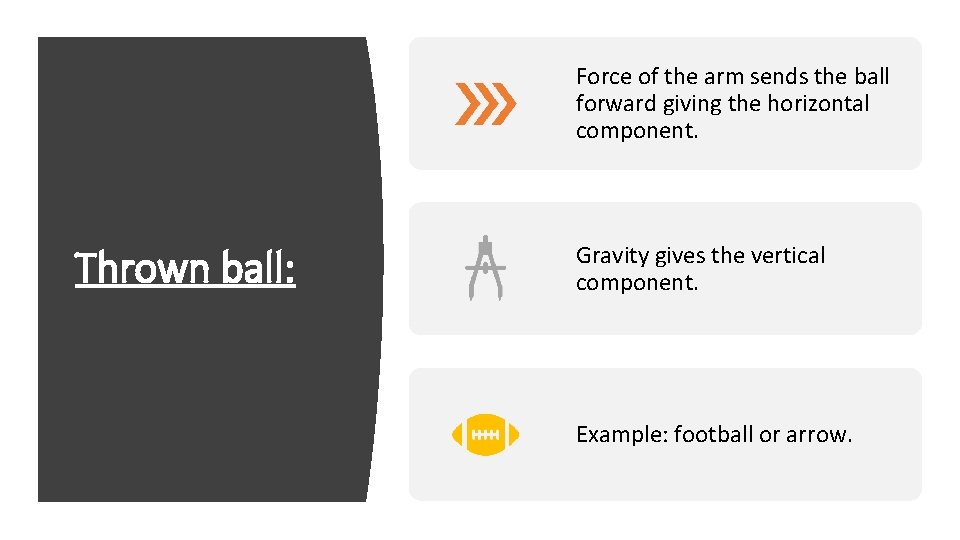Force of the arm sends the ball forward giving the horizontal component. Thrown ball: Force of the arm sends the ball forward giving the horizontal component. Thrown ball: