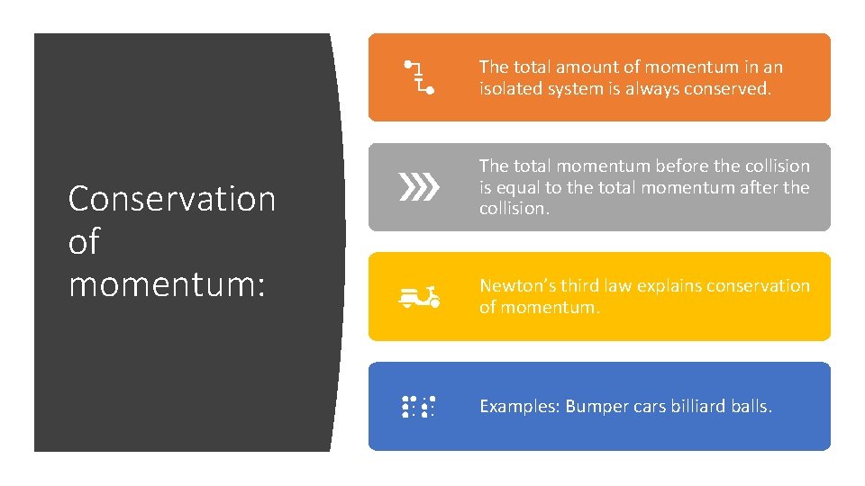 The total amount of momentum in an isolated system is always conserved. Conservation of The total amount of momentum in an isolated system is always conserved. Conservation of