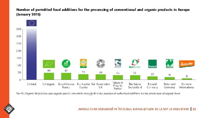 AGRICULTURA ECOLOGICĂ PE ÎNȚELESUL JURNALIȘTILOR: DE LA MIT LA DEGUSTARE 12 