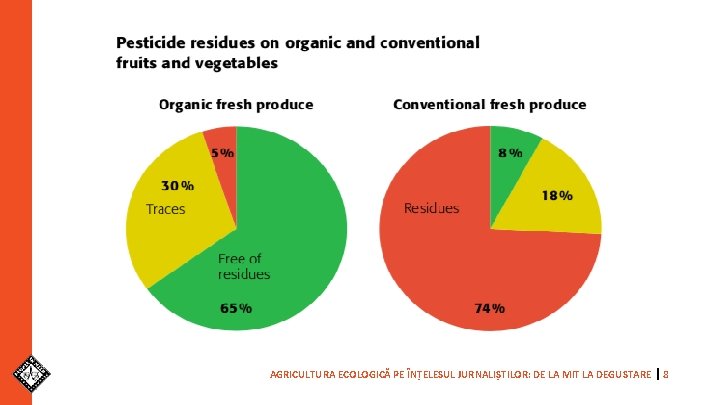 AGRICULTURA ECOLOGICĂ PE ÎNȚELESUL JURNALIȘTILOR: DE LA MIT LA DEGUSTARE 8 