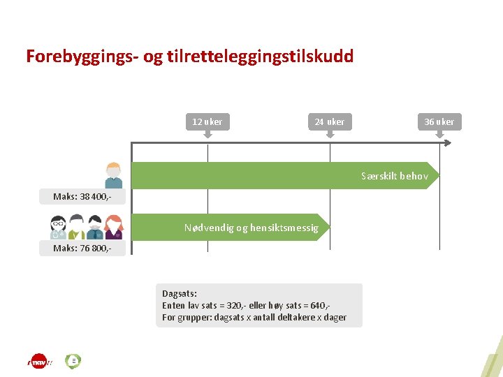 Forebyggings- og tilretteleggingstilskudd 12 uker 24 uker Utprøving Nødvendig og hensiktsmessig Maks: 38 400,