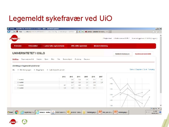 Legemeldt sykefravær ved Ui. O 