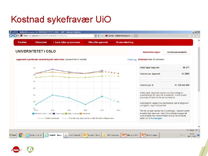 Kostnad sykefravær Ui. O 