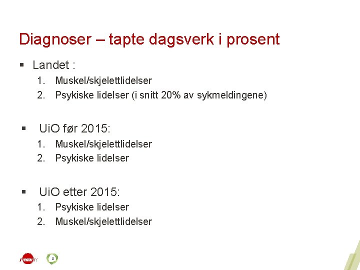 Diagnoser – tapte dagsverk i prosent § Landet : 1. Muskel/skjelettlidelser 2. Psykiske lidelser