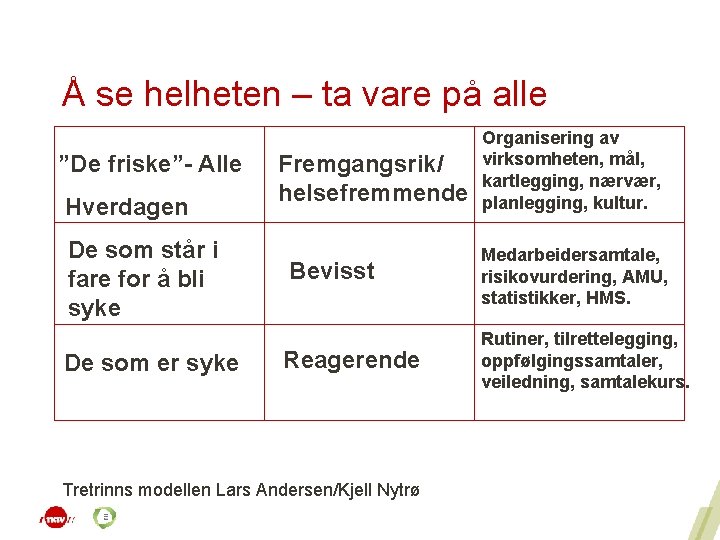 Å se helheten – ta vare på alle ”De friske”- Alle Hverdagen De som