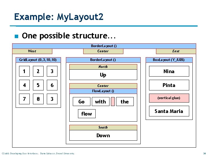 Example: My. Layout 2 n One possible structure. . . Border. Layout () Center Example: My. Layout 2 n One possible structure. . . Border. Layout () Center