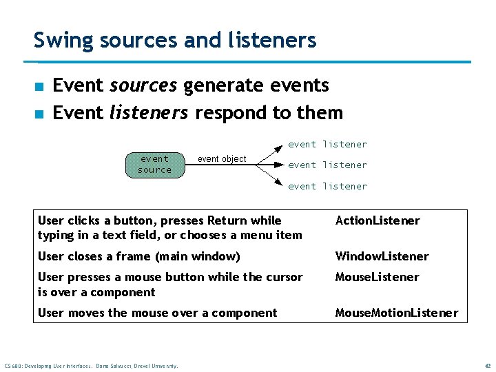 Swing sources and listeners n n Event sources generate events Event listeners respond to Swing sources and listeners n n Event sources generate events Event listeners respond to