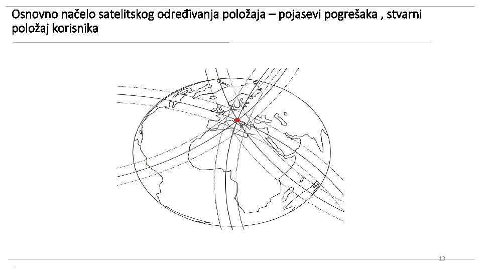 Osnovno načelo satelitskog određivanja položaja – pojasevi pogrešaka , stvarni položaj korisnika . 13