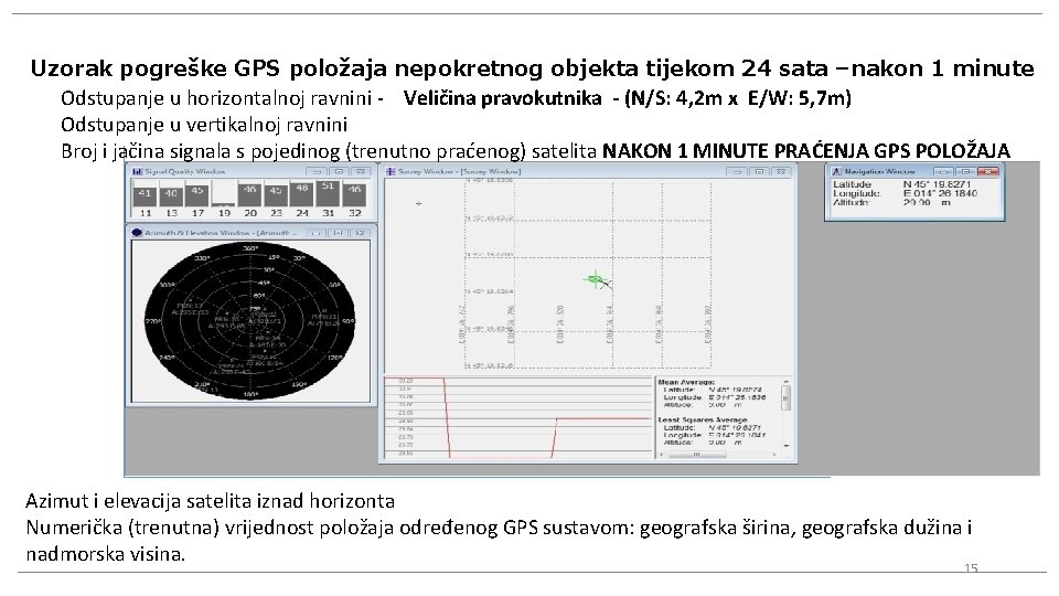 Uzorak pogreške GPS položaja nepokretnog objekta tijekom 24 sata –nakon 1 minute Odstupanje u
