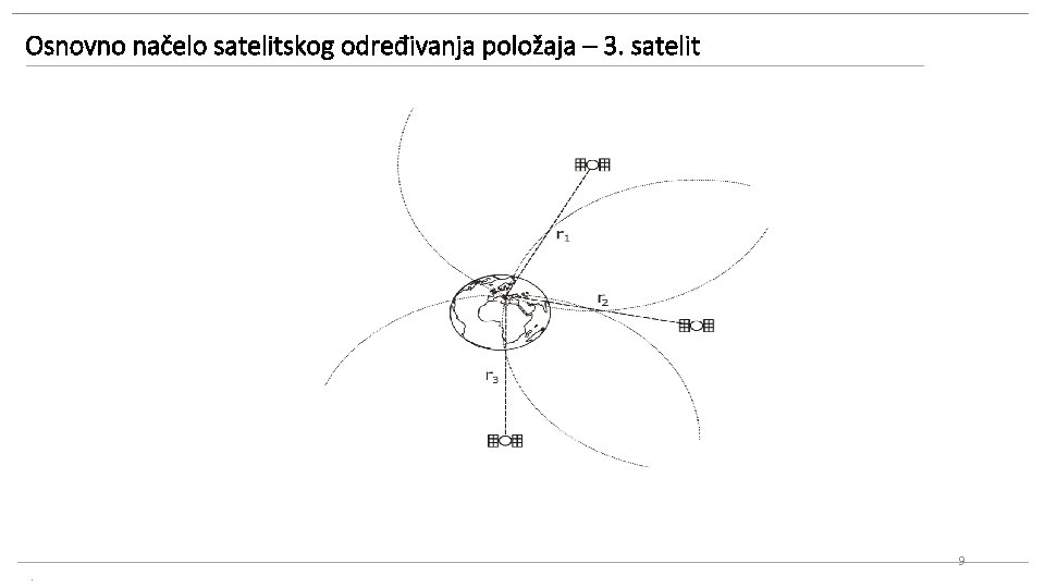 Osnovno načelo satelitskog određivanja položaja – 3. satelit . 9 