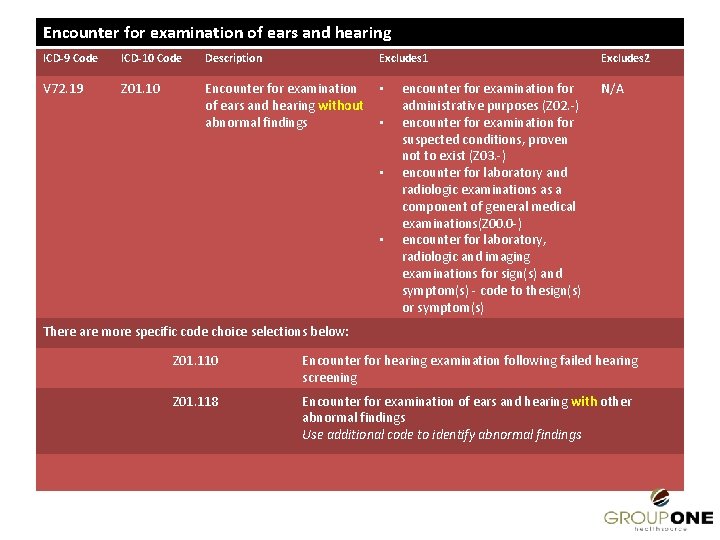 Encounter for examination of ears and hearing ICD-9 Code ICD-10 Code Description Excludes 1