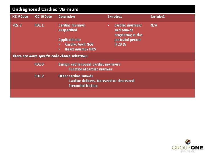 Undiagnosed Cardiac Murmurs ICD-9 Code ICD-10 Code Description Excludes 1 785. 2 R 01.