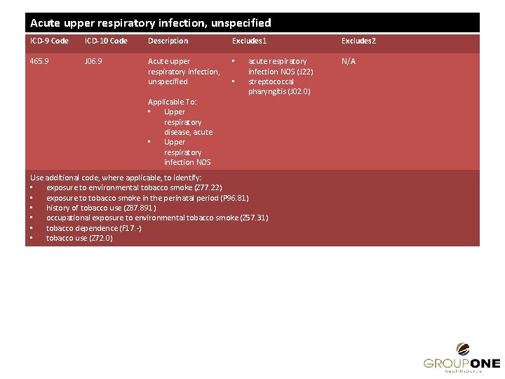 Acute upper respiratory infection, unspecified ICD-9 Code ICD-10 Code Description Excludes 1 465. 9