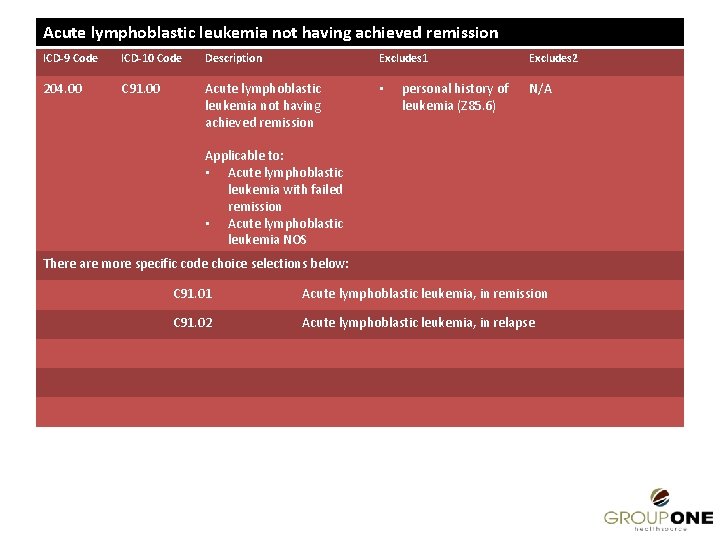 Acute lymphoblastic leukemia not having achieved remission ICD-9 Code ICD-10 Code Description Excludes 1