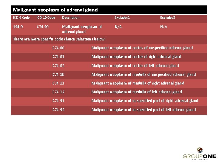 Malignant neoplasm of adrenal gland ICD-9 Code ICD-10 Code Description Excludes 1 Excludes 2