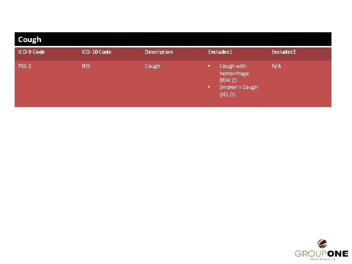 Cough ICD-9 Code ICD-10 Code Description Excludes 1 786. 2 R 05 Cough •