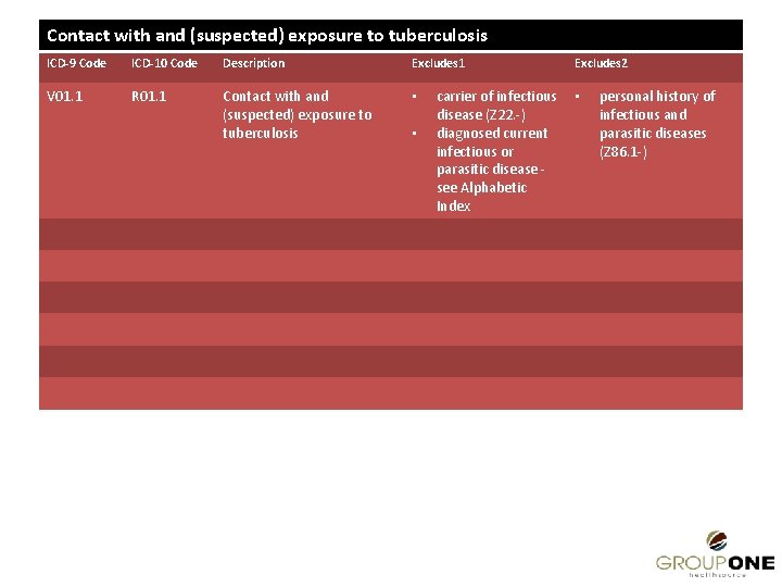 Contact with and (suspected) exposure to tuberculosis ICD-9 Code ICD-10 Code Description Excludes 1