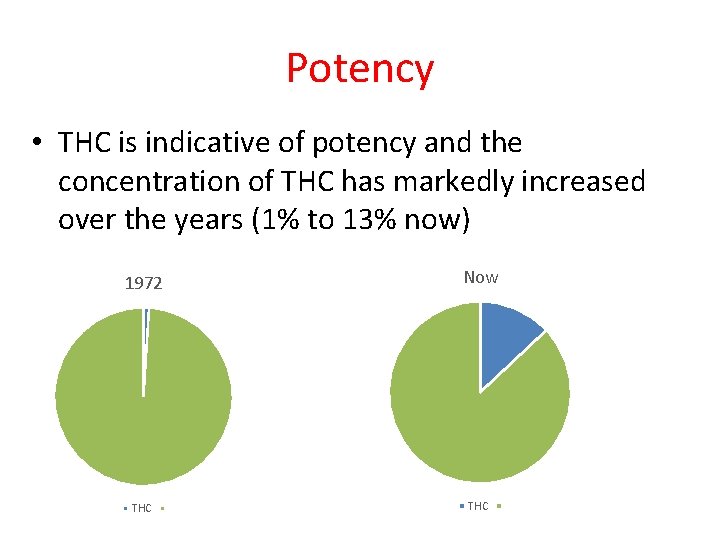 Potency • THC is indicative of potency and the concentration of THC has markedly Potency • THC is indicative of potency and the concentration of THC has markedly