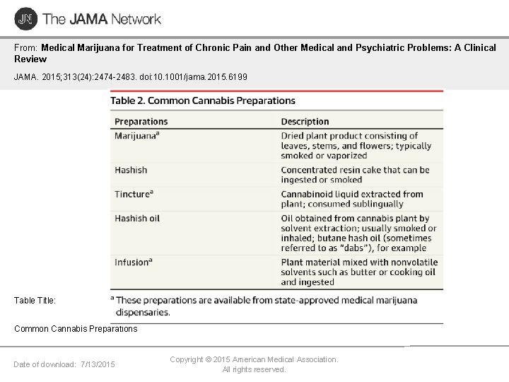 From: Medical Marijuana for Treatment of Chronic Pain and Other Medical and Psychiatric Problems: From: Medical Marijuana for Treatment of Chronic Pain and Other Medical and Psychiatric Problems: