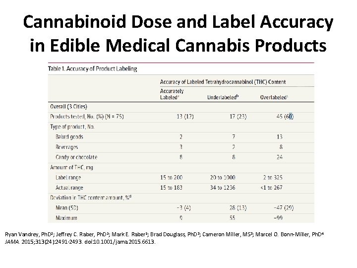 Cannabinoid Dose and Label Accuracy in Edible Medical Cannabis Products Ryan Vandrey, Ph. D Cannabinoid Dose and Label Accuracy in Edible Medical Cannabis Products Ryan Vandrey, Ph. D
