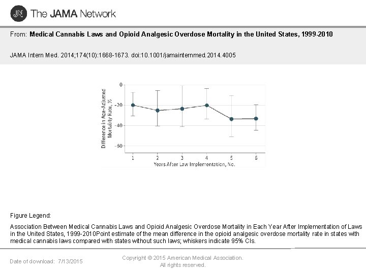 From: Medical Cannabis Laws and Opioid Analgesic Overdose Mortality in the United States, 1999 From: Medical Cannabis Laws and Opioid Analgesic Overdose Mortality in the United States, 1999