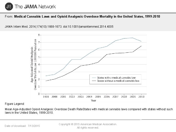 From: Medical Cannabis Laws and Opioid Analgesic Overdose Mortality in the United States, 1999 From: Medical Cannabis Laws and Opioid Analgesic Overdose Mortality in the United States, 1999