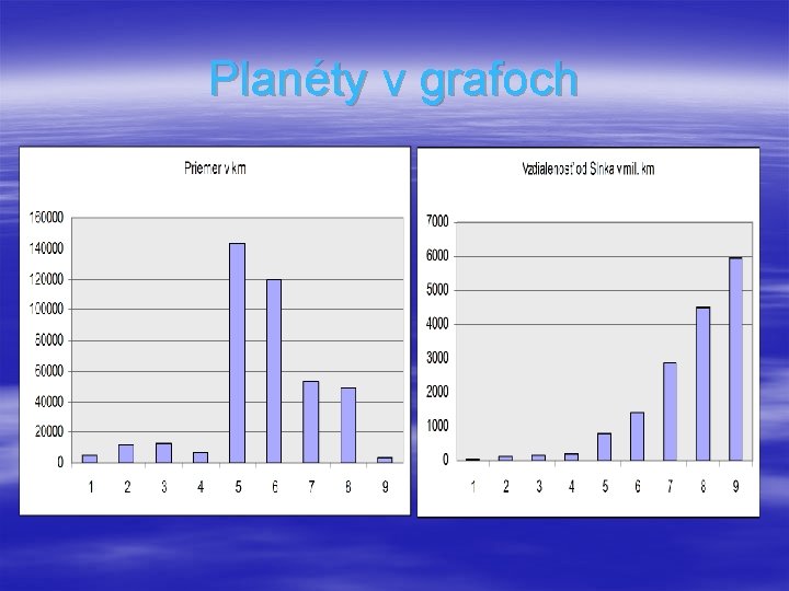 Planéty v grafoch 