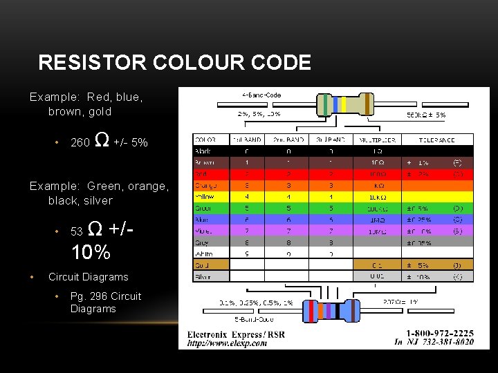 RESISTOR COLOUR CODE Example: Red, blue, brown, gold • 260 Ω +/- 5% Example: