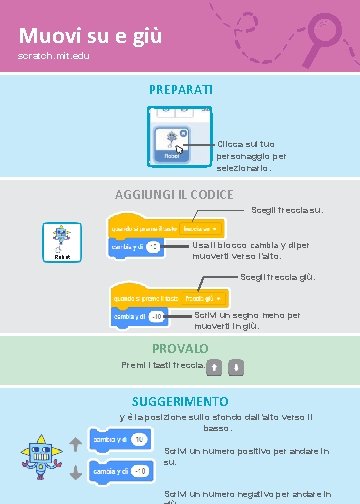 Muovi su e giù scratch. mit. edu PREPARATI Clicca sul tuo personaggio per selezionarlo.