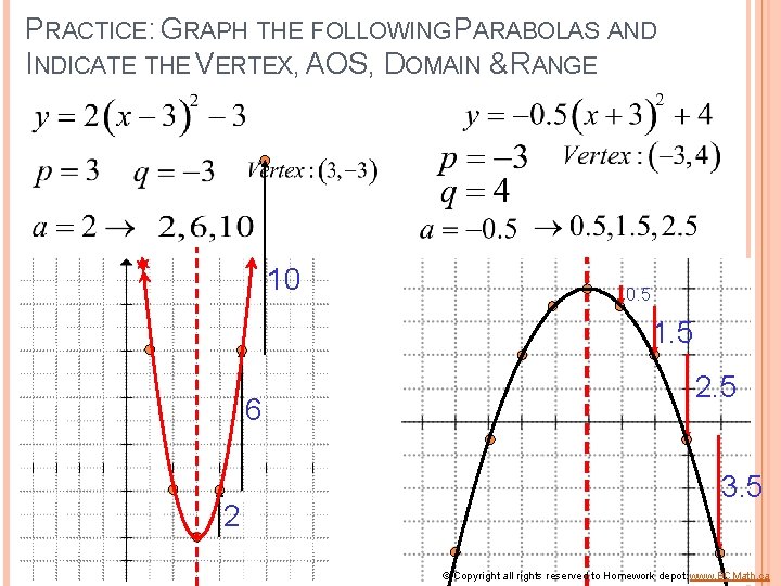 PRACTICE: GRAPH THE FOLLOWING PARABOLAS AND INDICATE THE VERTEX, AOS, DOMAIN & RANGE 10